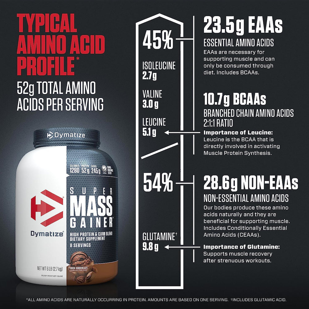 Dymatize Mass Gainer – Best Weight Gain Supplement – Extreme